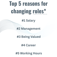 IIP Chnaging Roles Survey Results